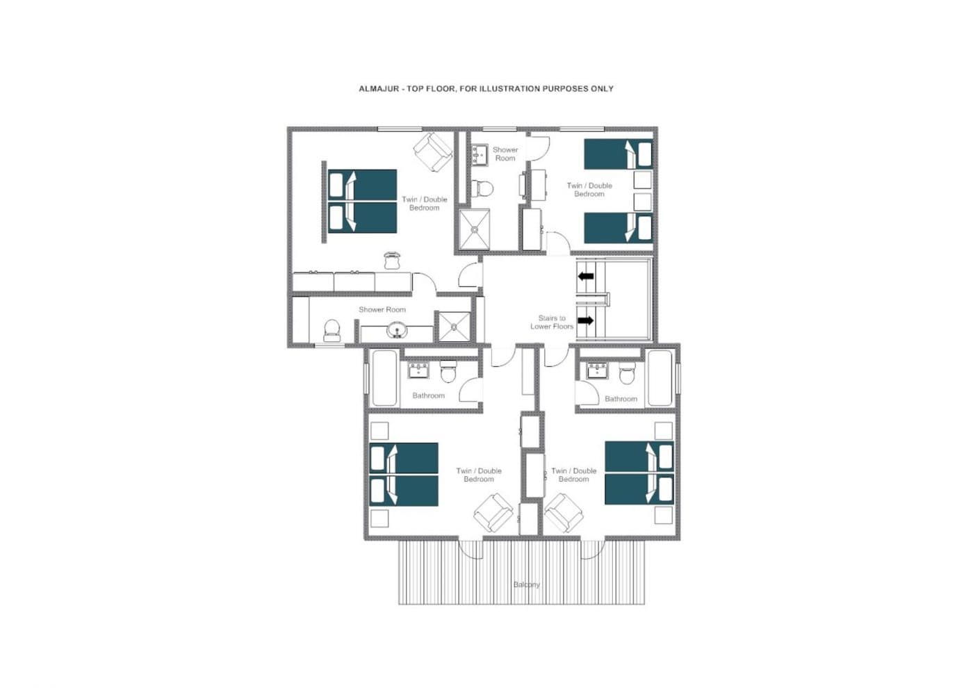 layout