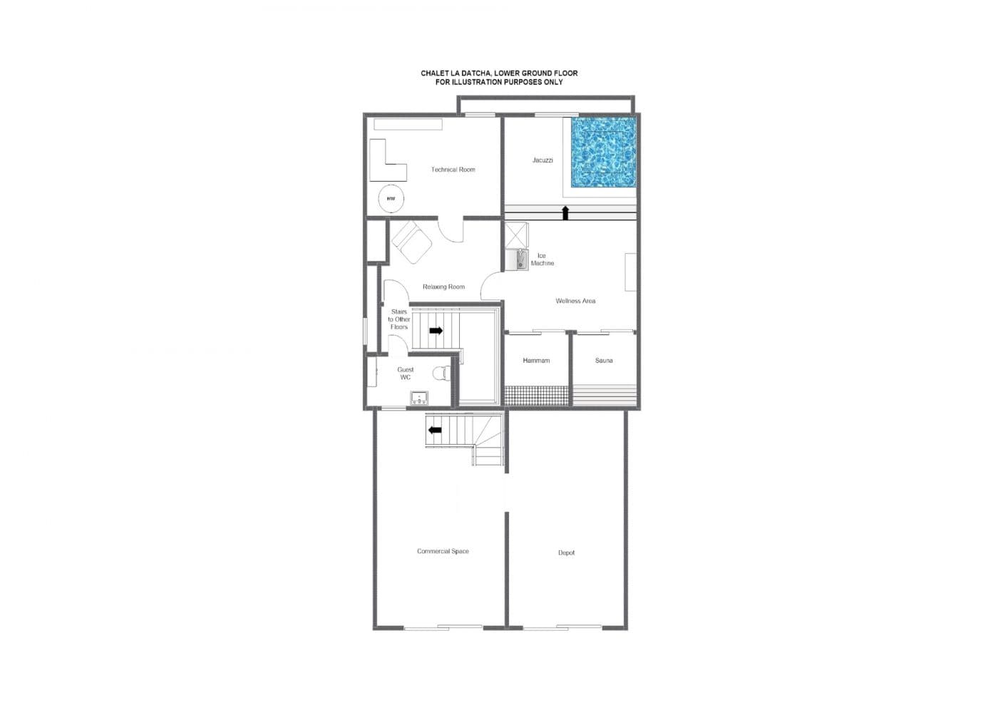 layout