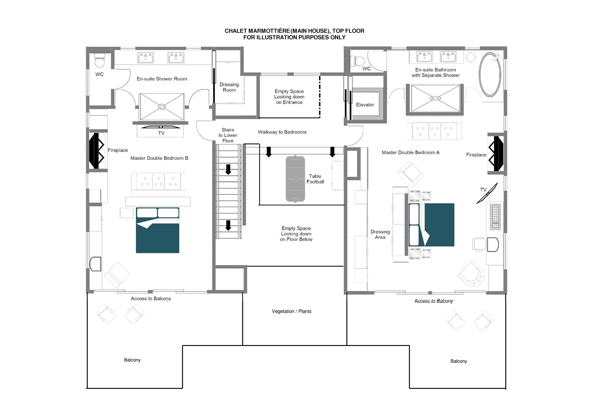 layout