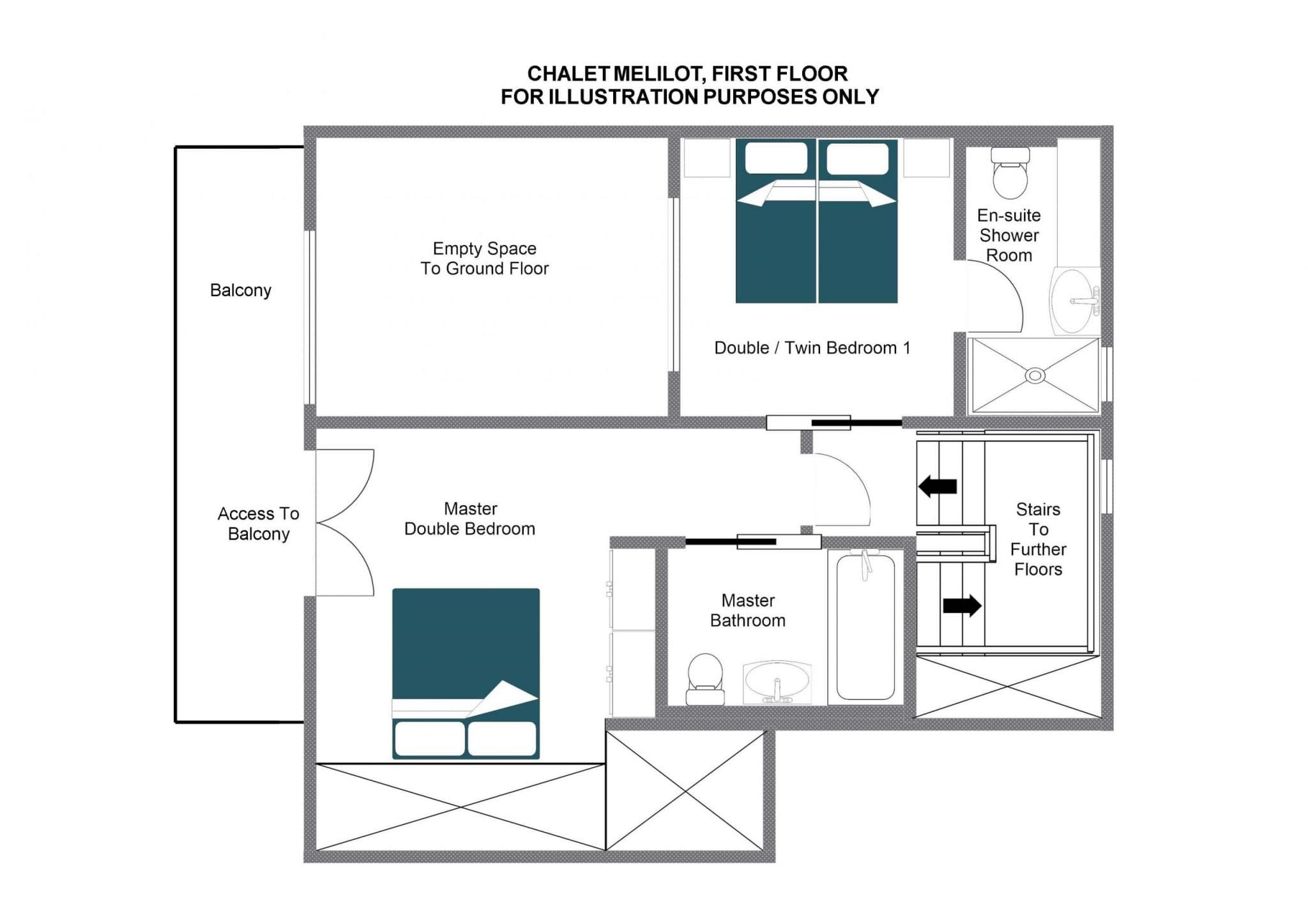 layout