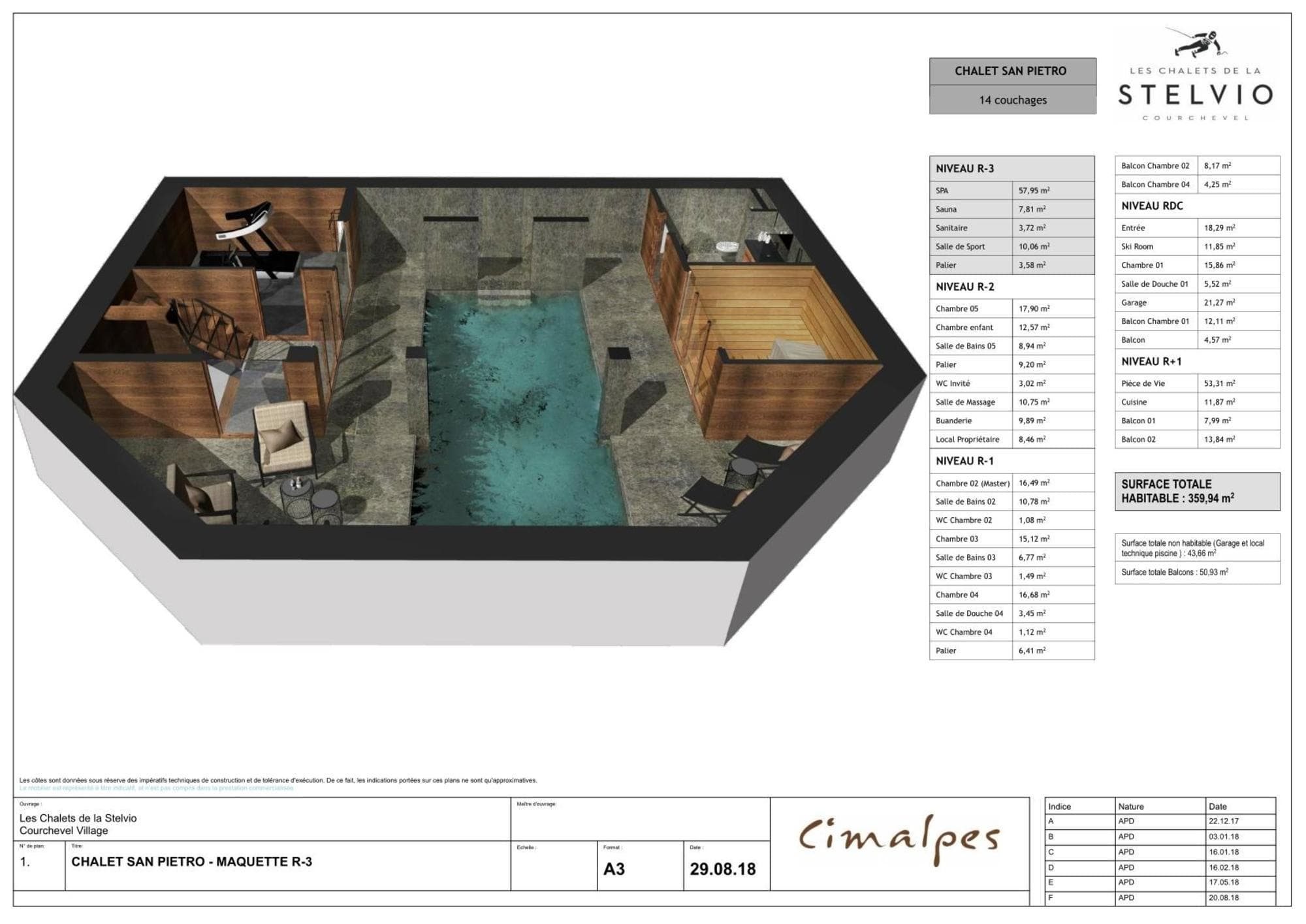 layout